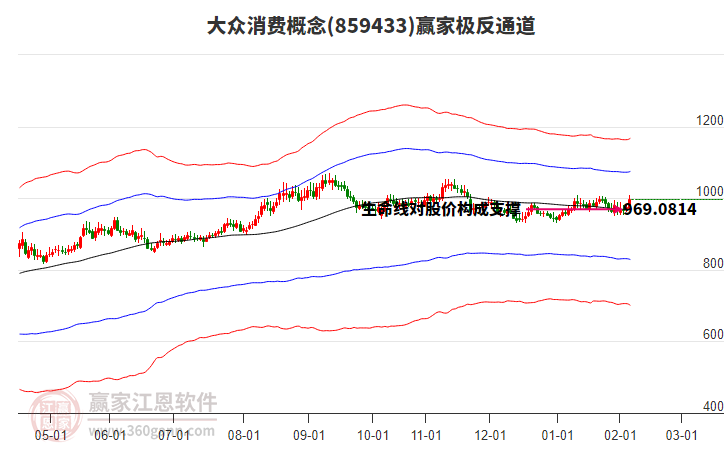 859433大眾消費(fèi)贏家極反通道工具 859433大眾消費(fèi)贏家極反通道工具