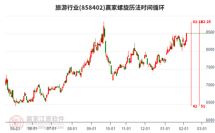 旅游行業(yè)螺旋歷法時間循環(huán)工具