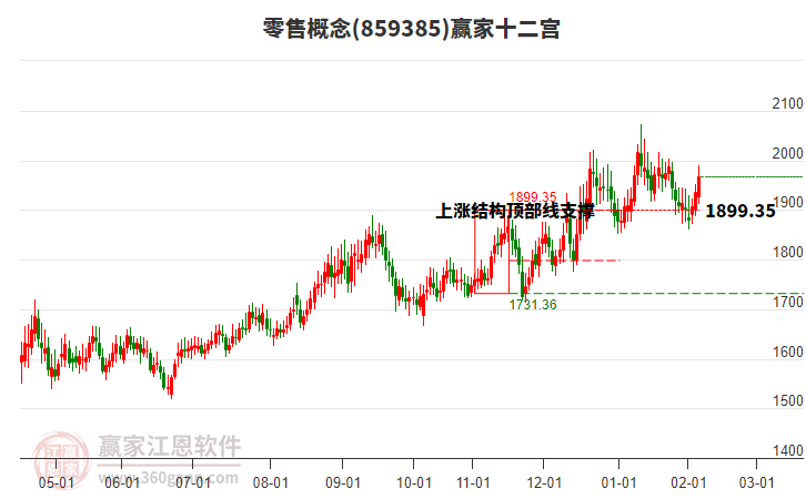 2026年2月5日漲停揭秘——日用化工、酒店餐飲板塊活躍