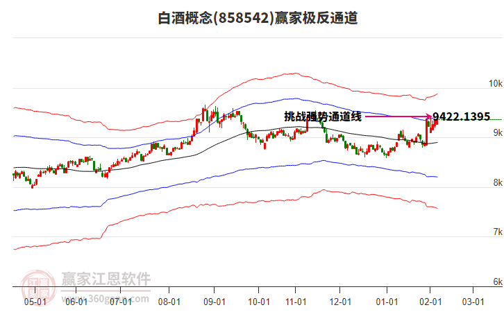 858542白酒贏家極反通道工具