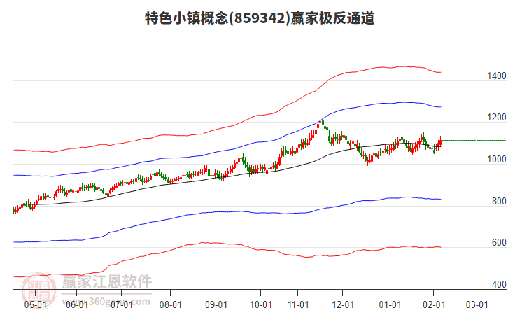 859342特色小鎮(zhèn)贏(yíng)家極反通道工具