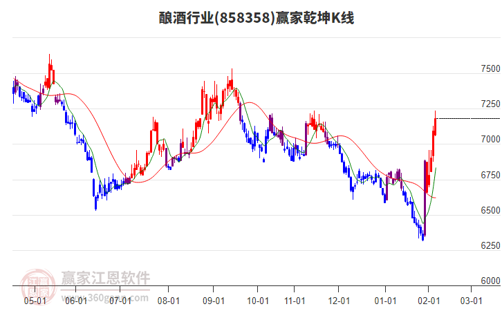 858358釀酒贏家乾坤K線工具 858358釀酒贏家乾坤K線工具