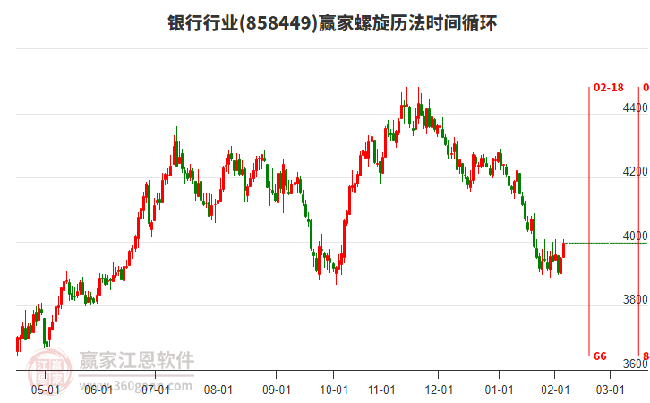 銀行行業(yè)螺旋歷法時間循環(huán)工具