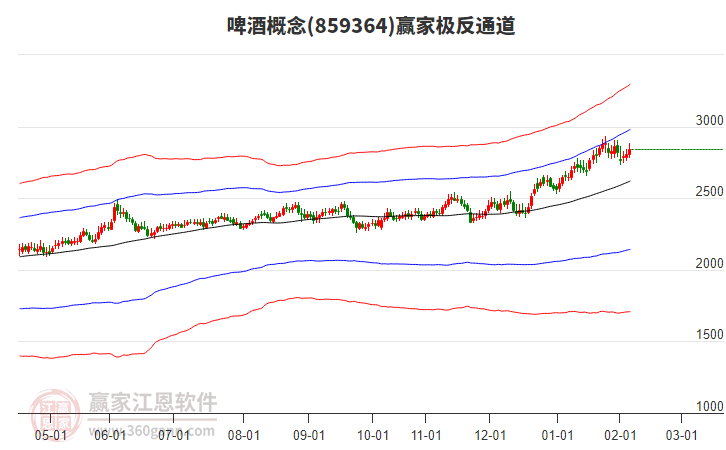859364啤酒贏家極反通道工具