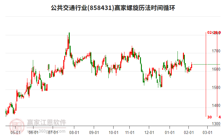 公共交通行業(yè)螺旋歷法時(shí)間循環(huán)工具