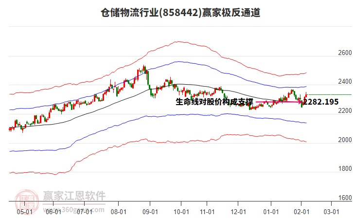 858442倉儲物流贏家極反通道工具