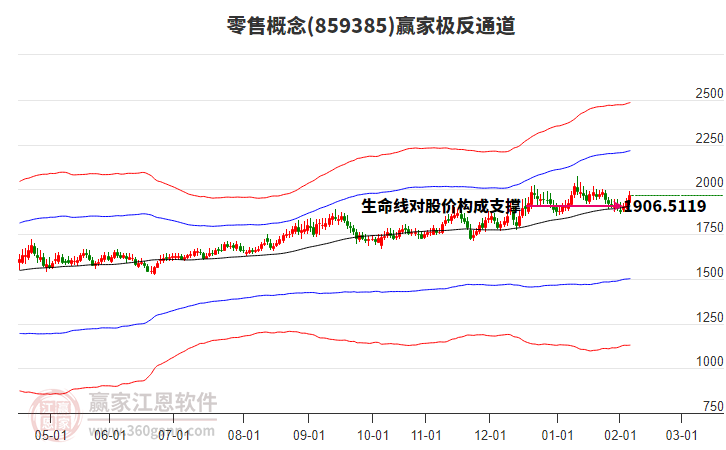漲停復盤：今日民爆光電收獲4連板