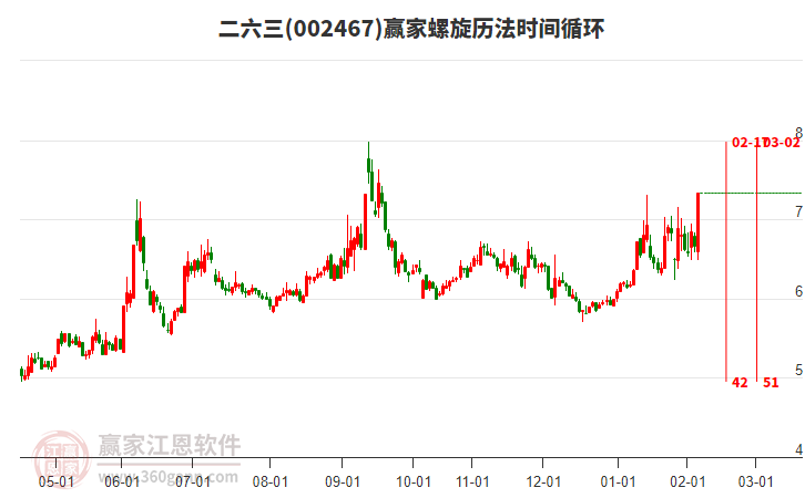 002467二六三螺旋歷法時(shí)間循環(huán)工具