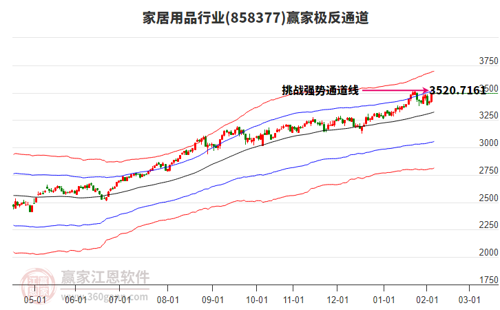858377家居用品贏家極反通道工具