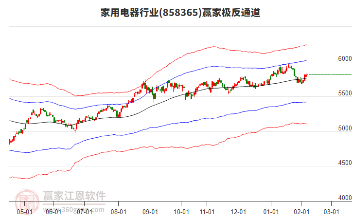 858365家用電器贏家極反通道工具