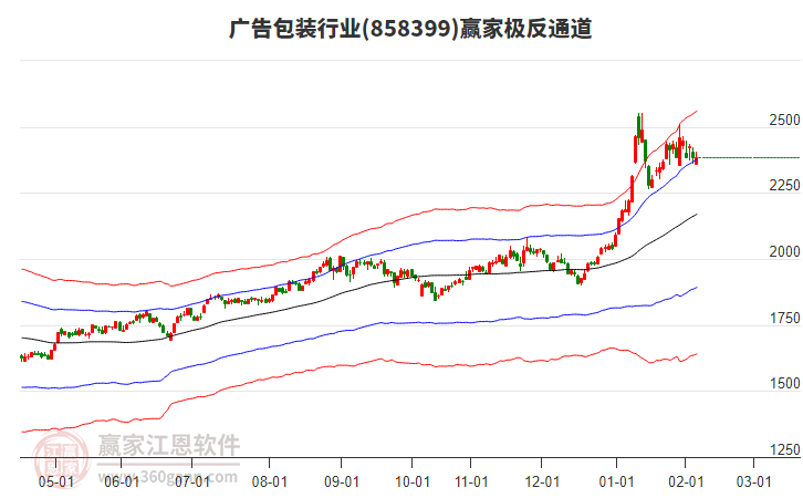858399廣告包裝贏家極反通道工具