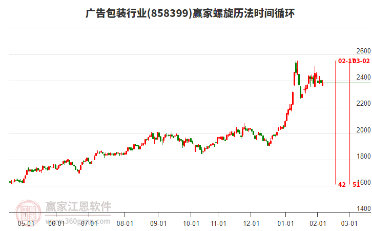 廣告包裝行業(yè)贏家螺旋歷法時間循環(huán)工具