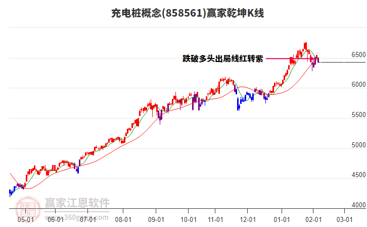 858561充電樁贏家乾坤K線工具 858561充電樁贏家乾坤K線工具