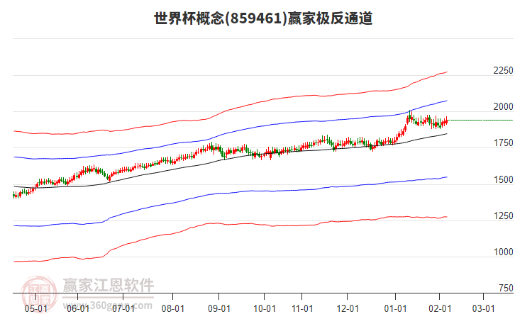 859461世界杯贏家極反通道工具