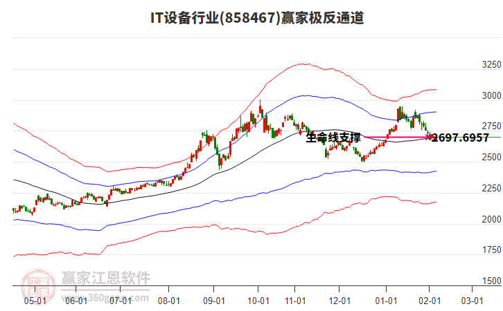 858467IT設(shè)備贏家極反通道工具