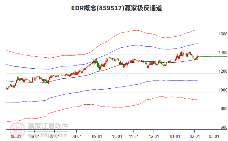 859517EDR贏家極反通道工具