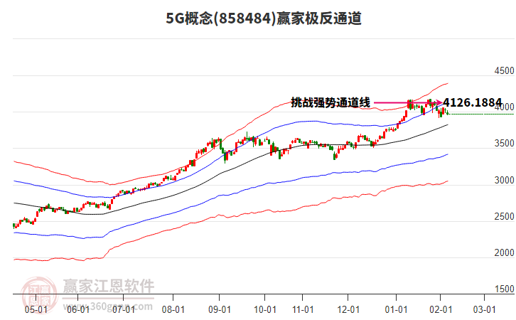 8584845G贏家極反通道工具