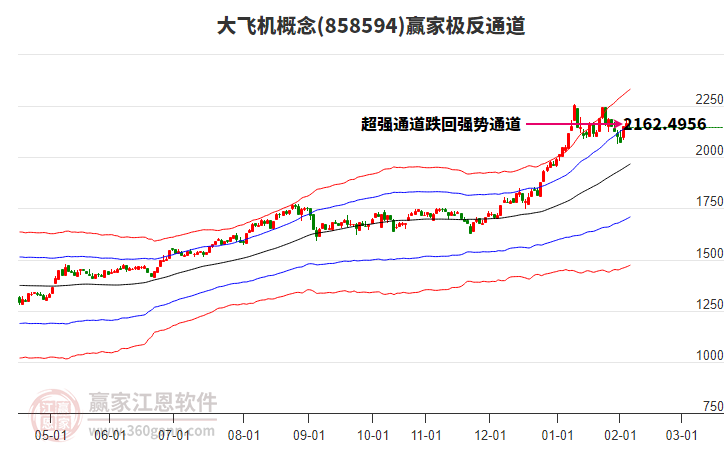 858594大飛機(jī)贏家極反通道工具 858594大飛機(jī)贏家極反通道工具
