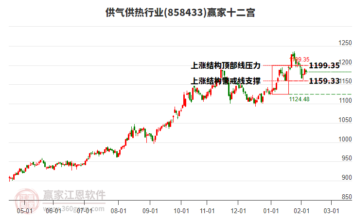858433供氣供熱贏家十二宮工具 858433供氣供熱贏家十二宮工具