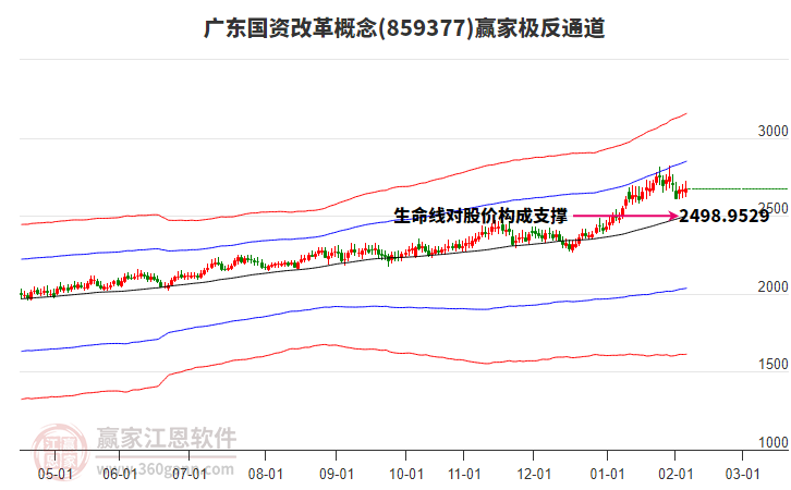 859377廣東國資改革贏家極反通道工具