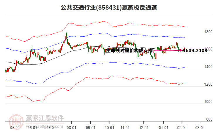 858431公共交通贏家極反通道工具