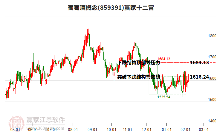 859391葡萄酒贏家十二宮工具