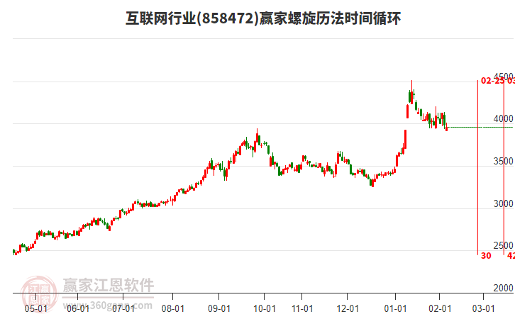 互聯(lián)網(wǎng)行業(yè)螺旋歷法時(shí)間循環(huán)工具