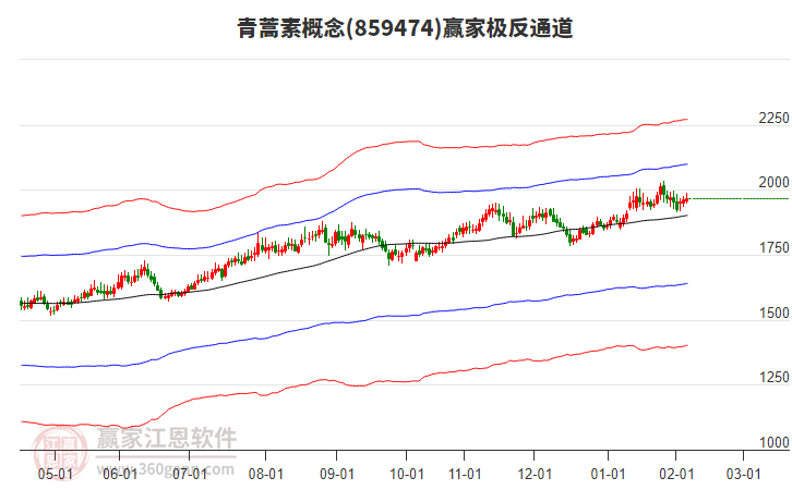 859474青蒿素贏家極反通道工具