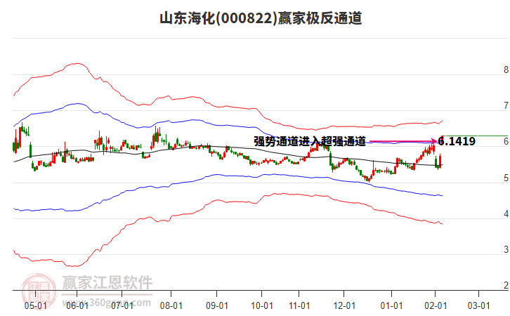 000822山東?；A家極反通道工具