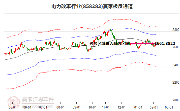 858283電力改革贏家極反通道工具