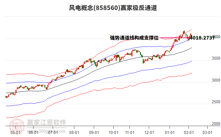 858560風(fēng)電贏家極反通道工具
