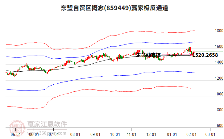 859449東盟自貿(mào)區(qū)贏家極反通道工具