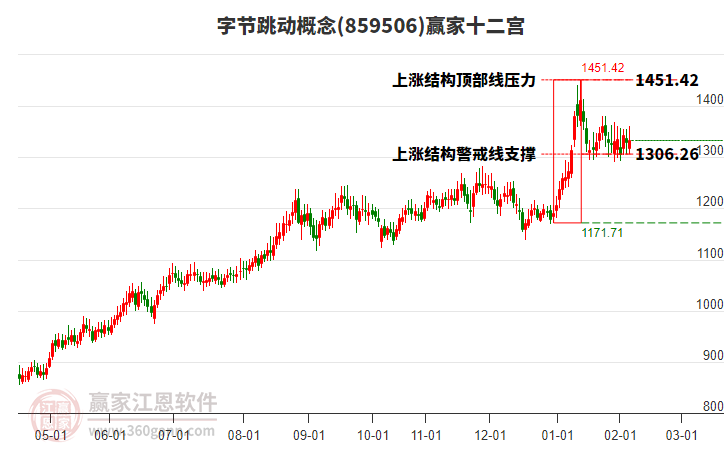 859506字節(jié)跳動贏家十二宮工具 859506字節(jié)跳動贏家十二宮工具