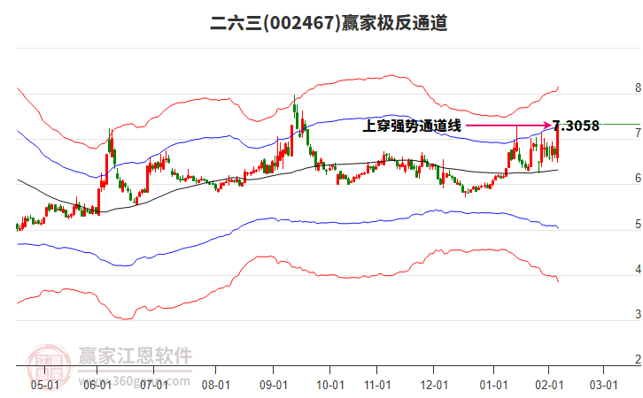 002467二六三贏家極反通道工具