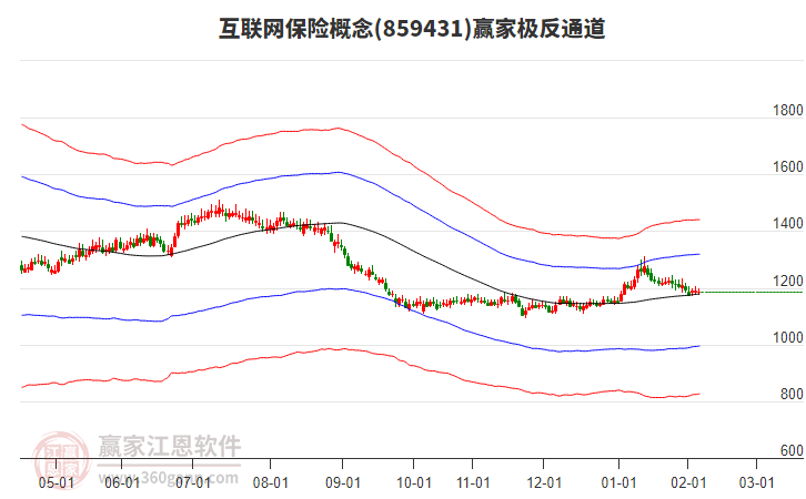 859431互聯(lián)網保險贏家極反通道工具 859431互聯(lián)網保險贏家極反通道工具