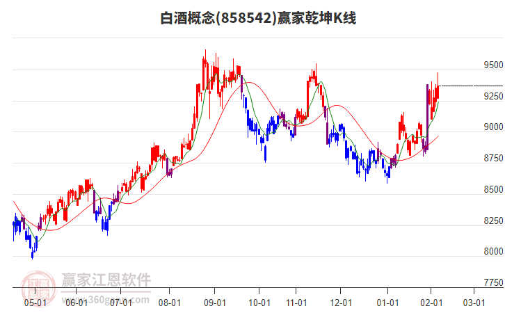 858542白酒贏家乾坤K線工具