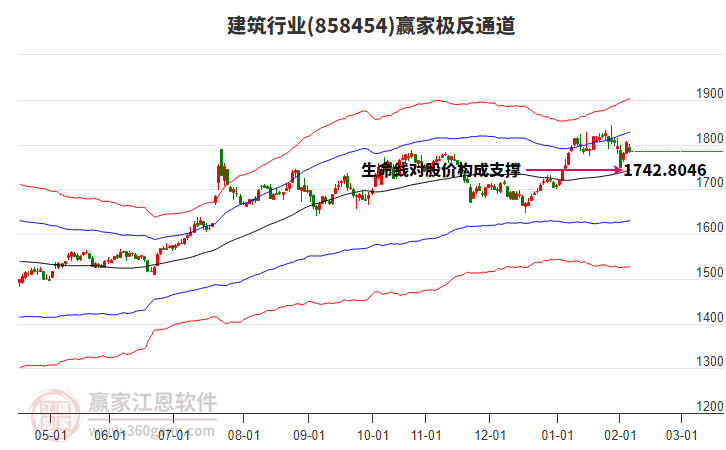 858454建筑贏家極反通道工具 858454建筑贏家極反通道工具