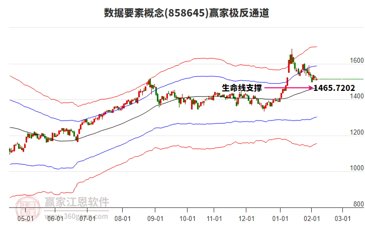 858645數(shù)據(jù)要素贏家極反通道工具 858645數(shù)據(jù)要素贏家極反通道工具