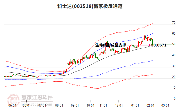 002518科士達贏家極反通道工具 002518科士達贏家極反通道工具
