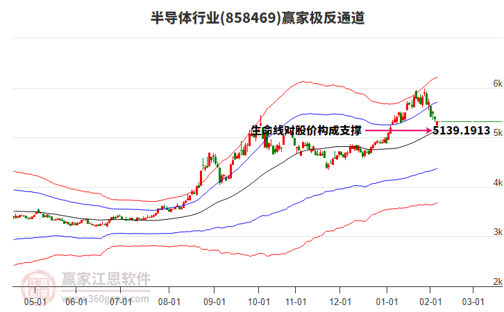 858469半導體贏家極反通道工具 858469半導體贏家極反通道工具