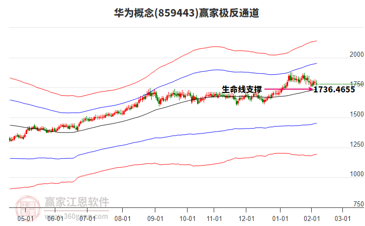 859443華為贏家極反通道工具