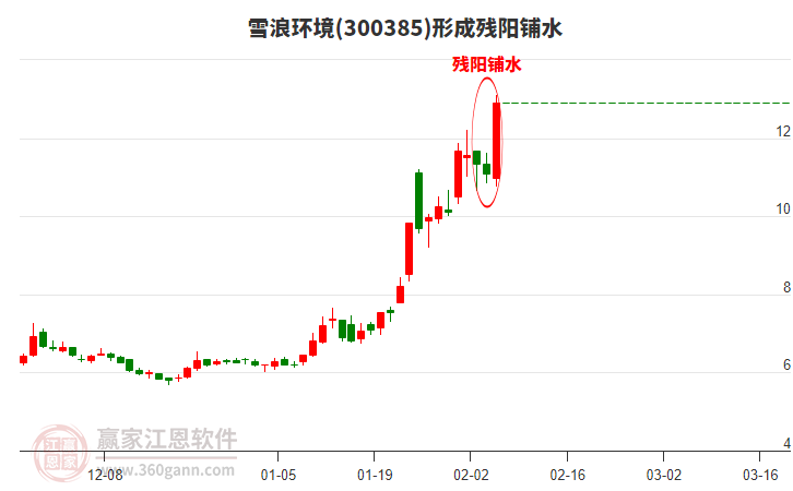 雪浪環(huán)境形成殘陽鋪水形態(tài)