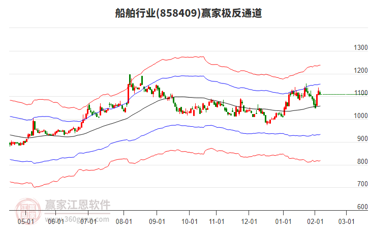 858409船舶贏家極反通道工具
