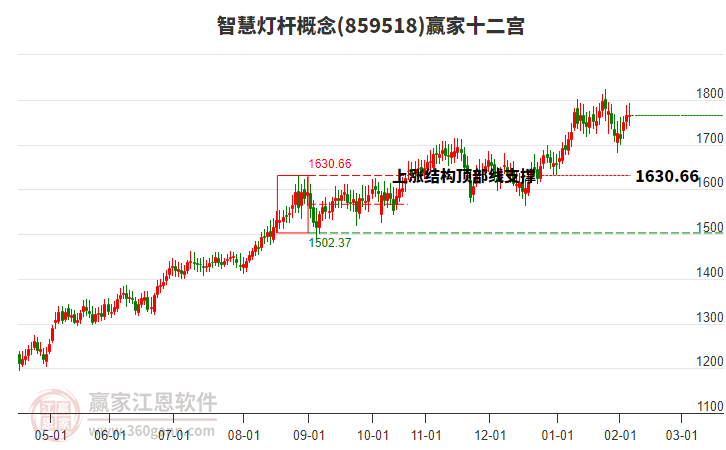 859518智慧燈桿贏家十二宮工具 859518智慧燈桿贏家十二宮工具