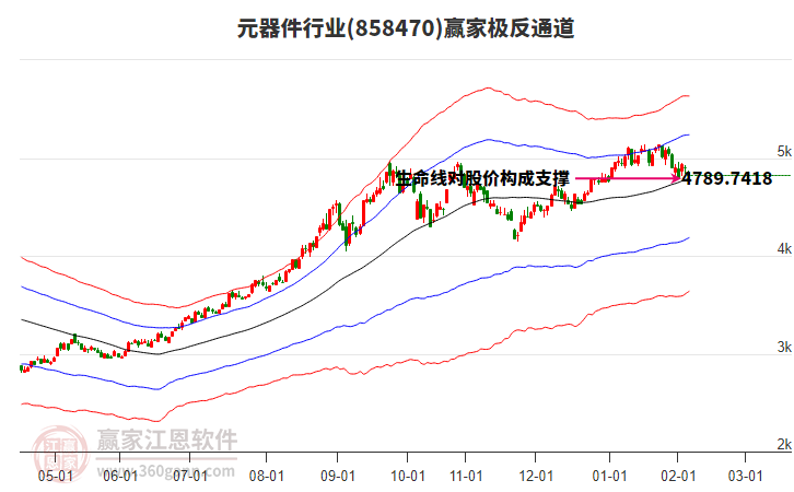 858470元器件贏家極反通道工具 858470元器件贏家極反通道工具