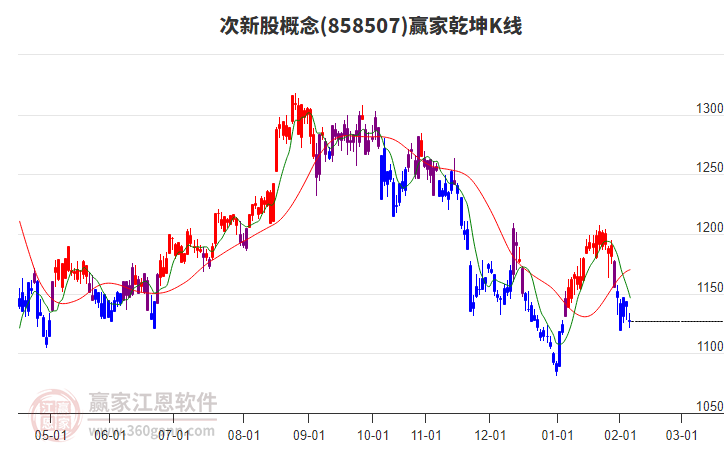 858507次新股贏家乾坤K線工具 858507次新股贏家乾坤K線工具