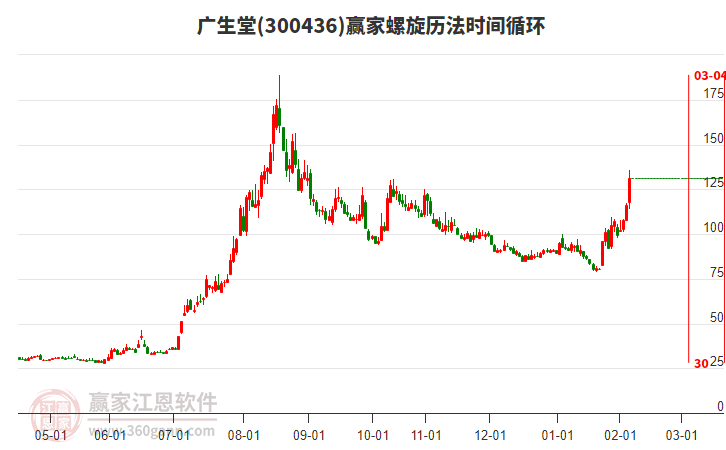 300436廣生堂螺旋歷法時(shí)間循環(huán)工具
