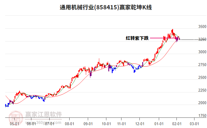 858415通用機(jī)械贏家乾坤K線(xiàn)工具 858415通用機(jī)械贏家乾坤K線(xiàn)工具