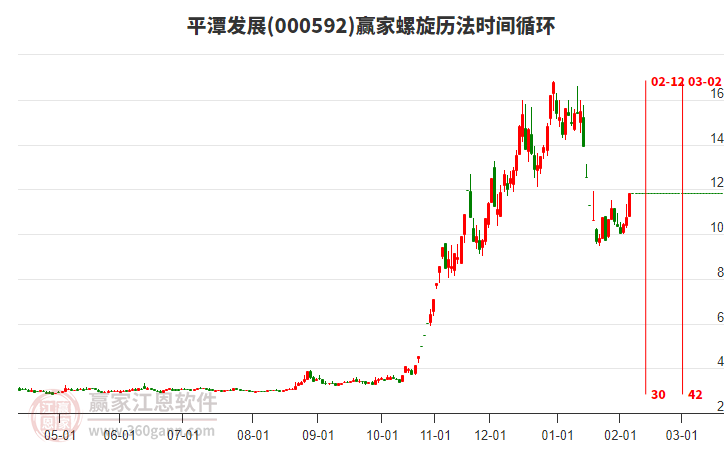 000592平潭發(fā)展螺旋歷法時(shí)間循環(huán)工具