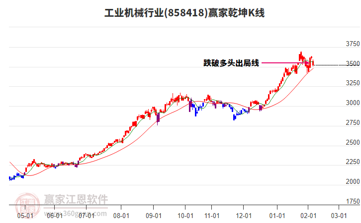858418工業(yè)機(jī)械贏家乾坤K線(xiàn)工具 858418工業(yè)機(jī)械贏家乾坤K線(xiàn)工具